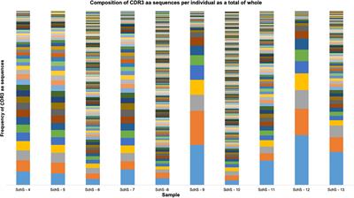 Evidence of B Cell Clonality and Investigation Into Properties of the IgM in Patients With Schnitzler Syndrome